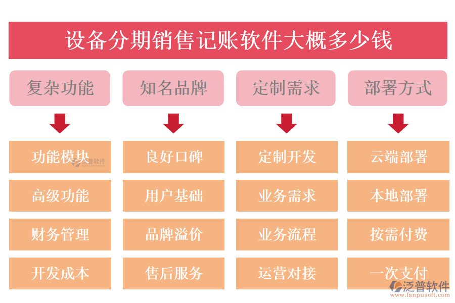 2024年設(shè)備分期銷(xiāo)售記賬軟件推薦 功能解析與費(fèi)用明細(xì)