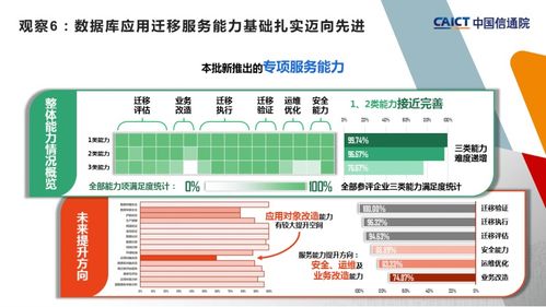 中國信通院第二批大數據服務能力評估觀察 數據處理服務的深化與變革