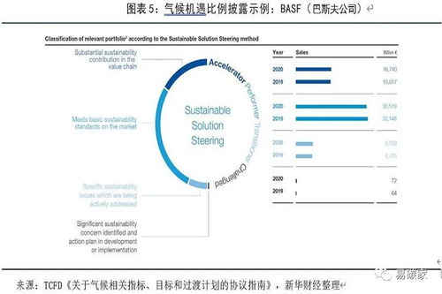 深化TCFD框架應用 提升氣候披露可比性與完善數據服務的關鍵路徑